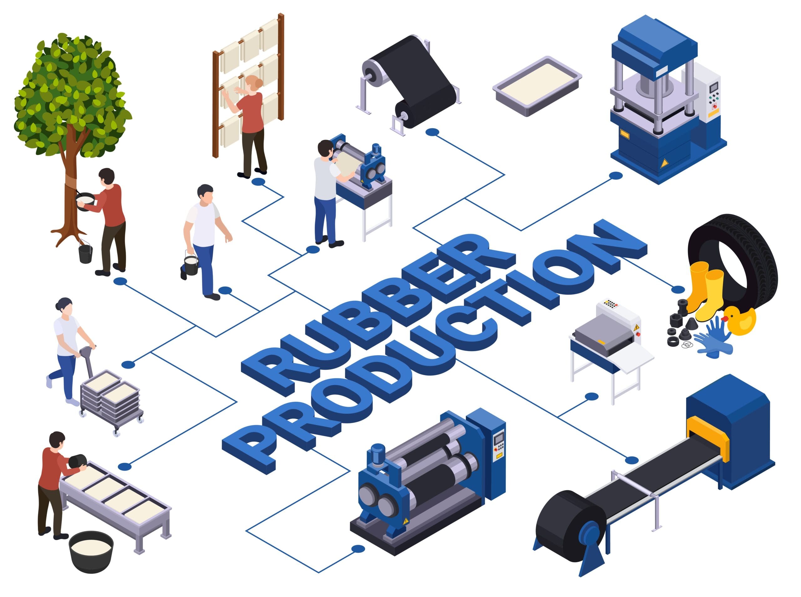 hệ thống xử lý nước thải rubber production wastewater treatment system 고무 폐수 처리 시스템