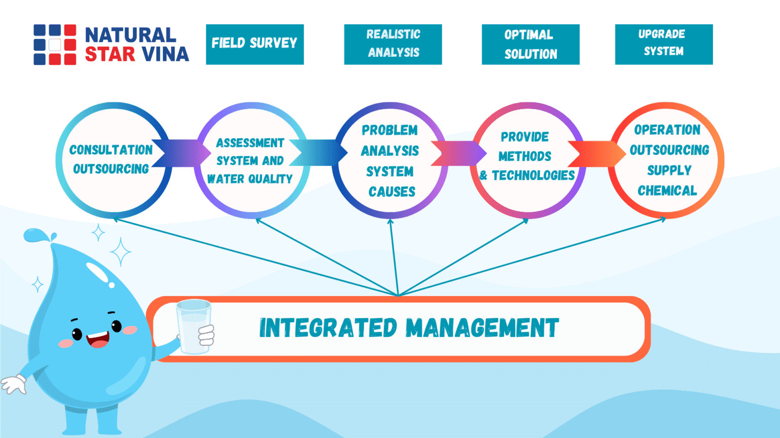 Agency for Management in Environmental Facilities