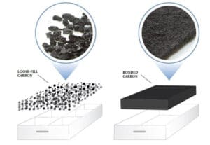 Activated Carbon Filter Technology 활성탄 필터 기술