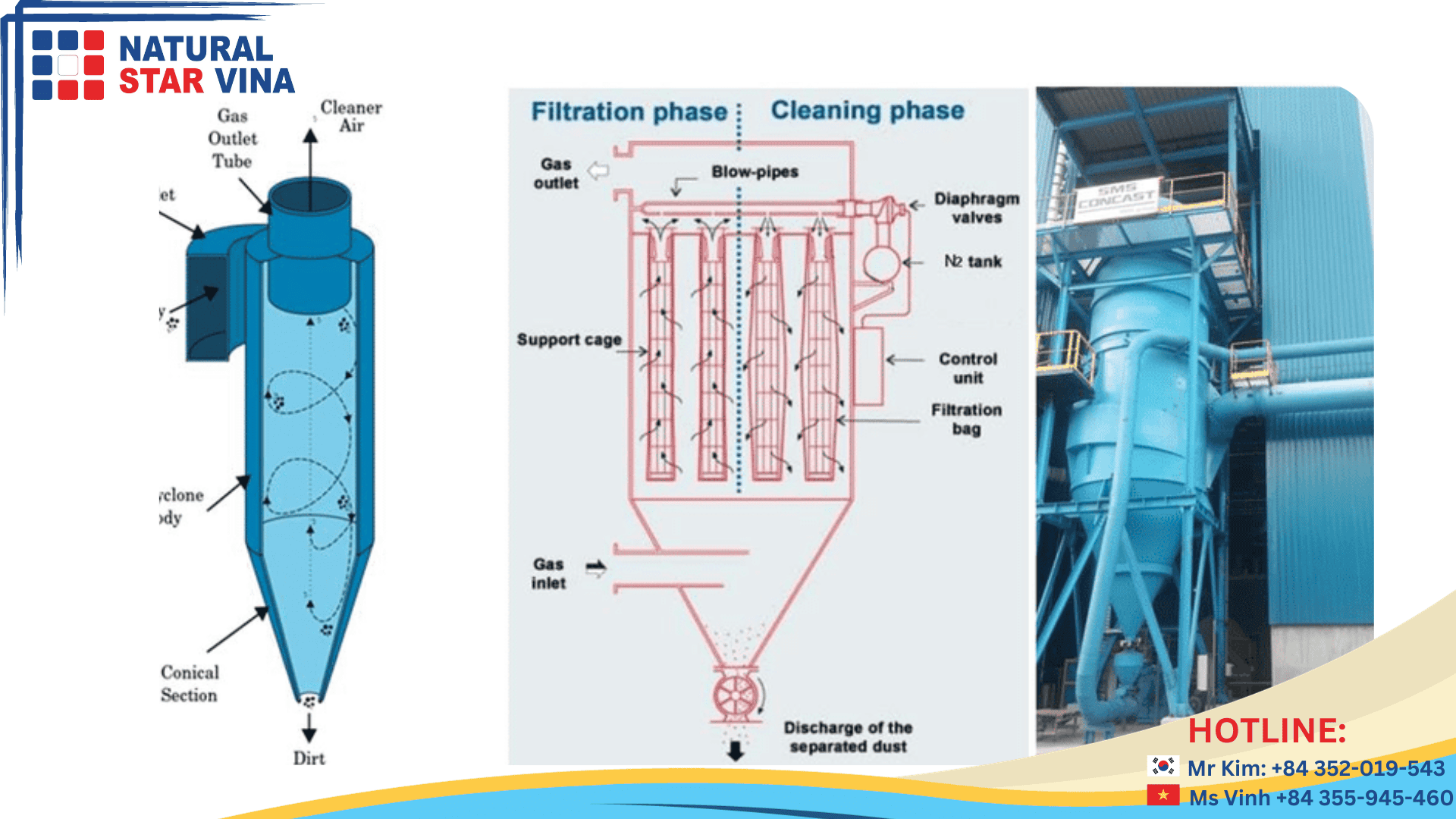 먼지 및 폐가스 처리 시 사이클론 시스템 hệ thống cyclone trong xử lý khí thải, cyclone system in dust & gas treatment