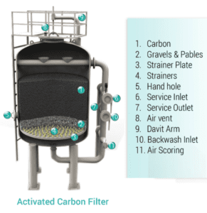 Activated Carbon Filter Technology 활성탄 필터 기술