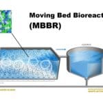 MBBR Technology Wastewater Treatment MBBR Technology