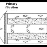 Activated Carbon Tower Waste Gas Treatment mô ta hoạt động tháp than hoạt tính